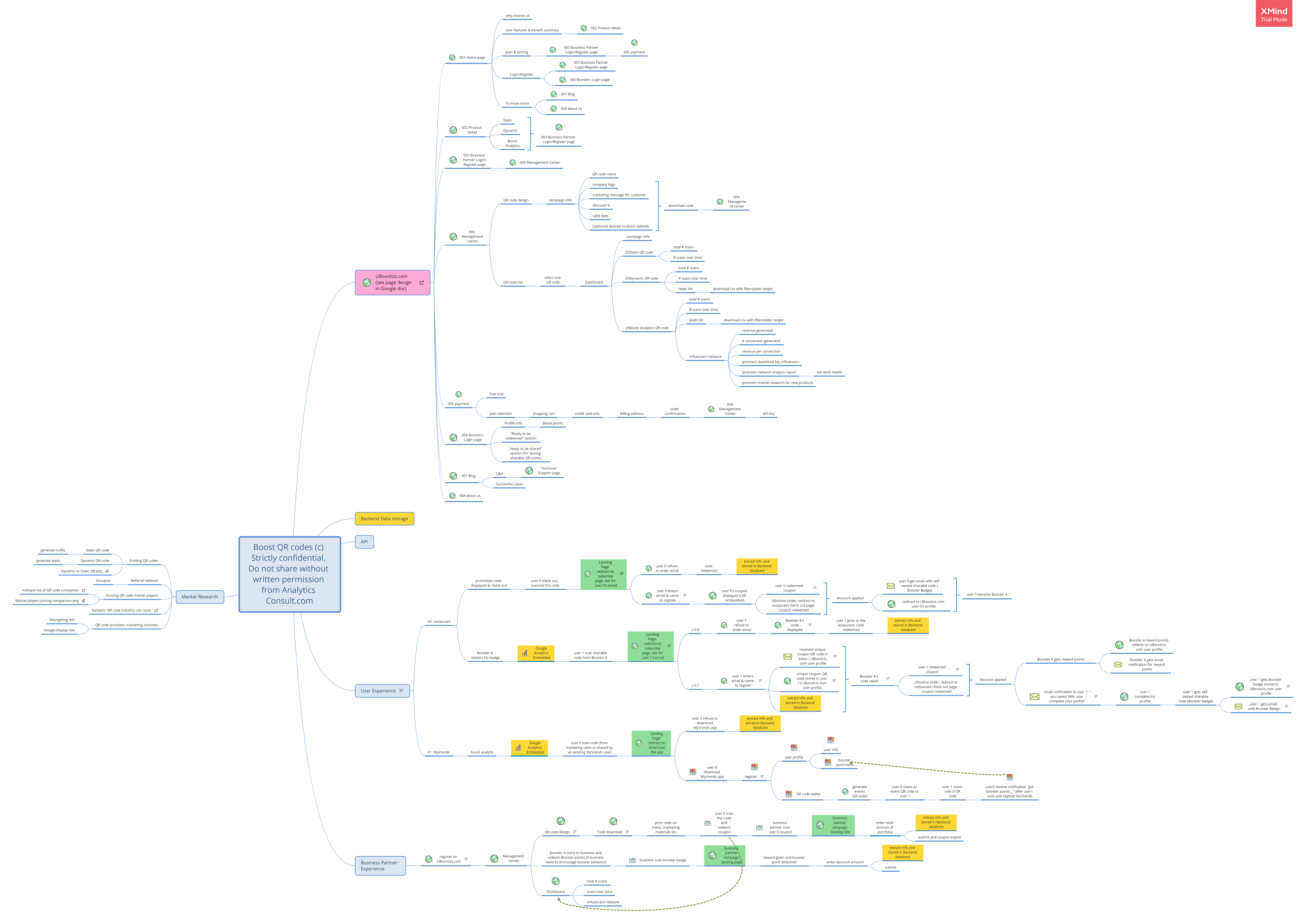mindmap